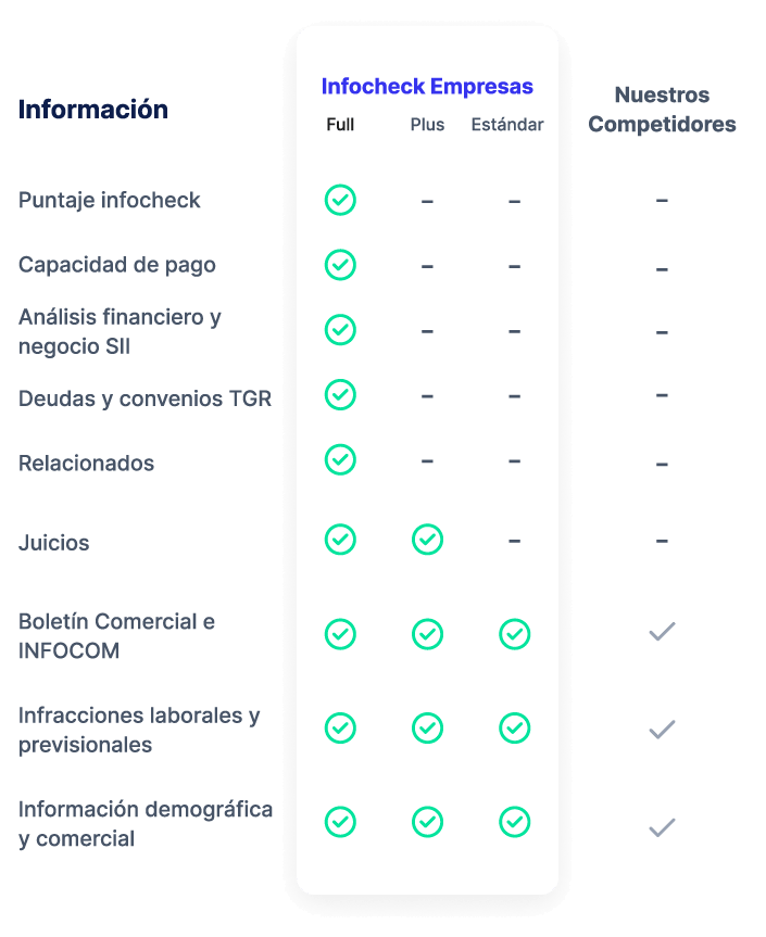 Tabla evaluación de empresas mob