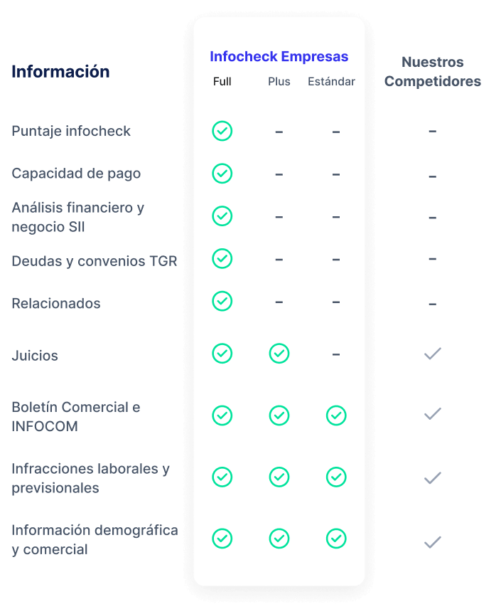 Tabla Evaluación de Empresas mobile