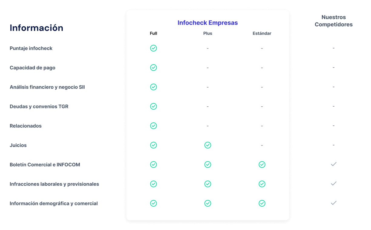 Tabla evaluación de empresas