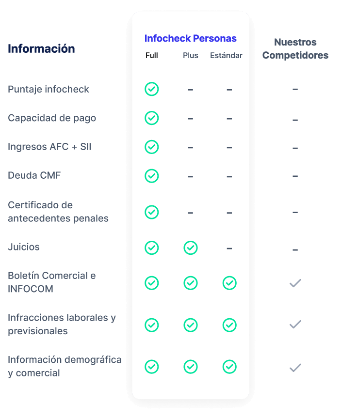 Tabla evaluación de personas mob