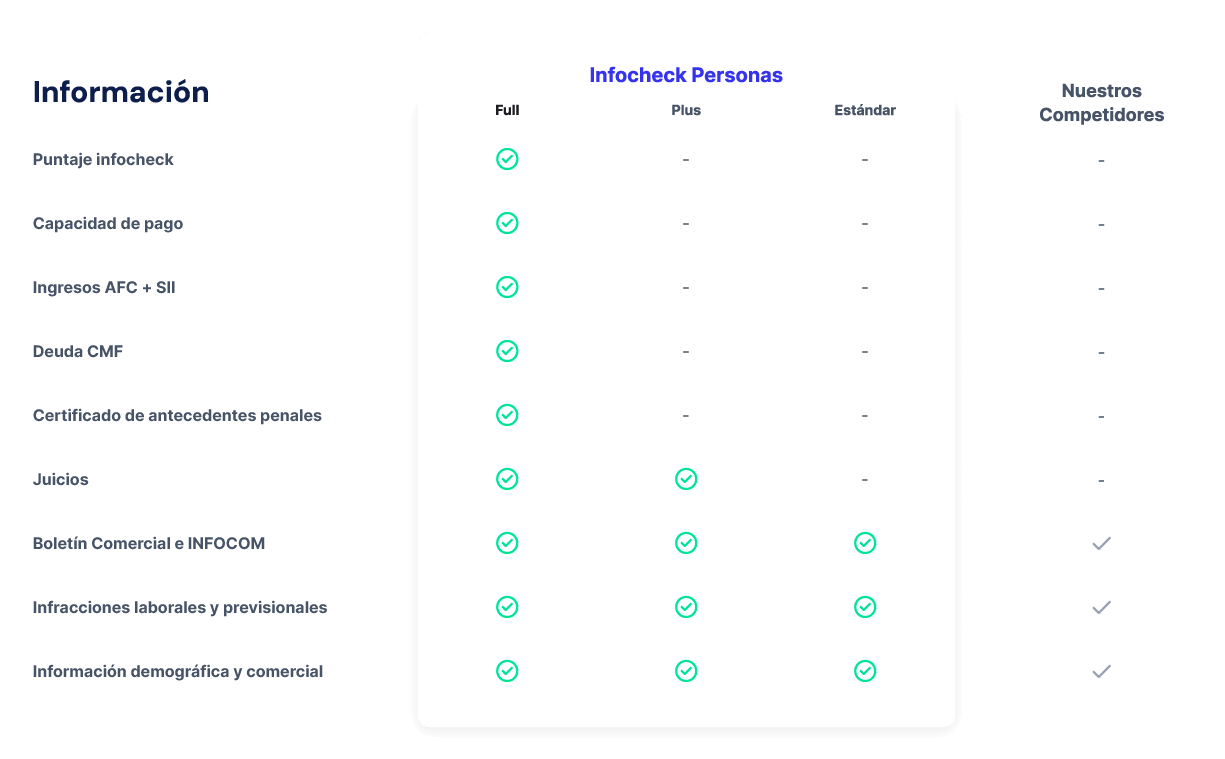 Tabla evaluación de personas